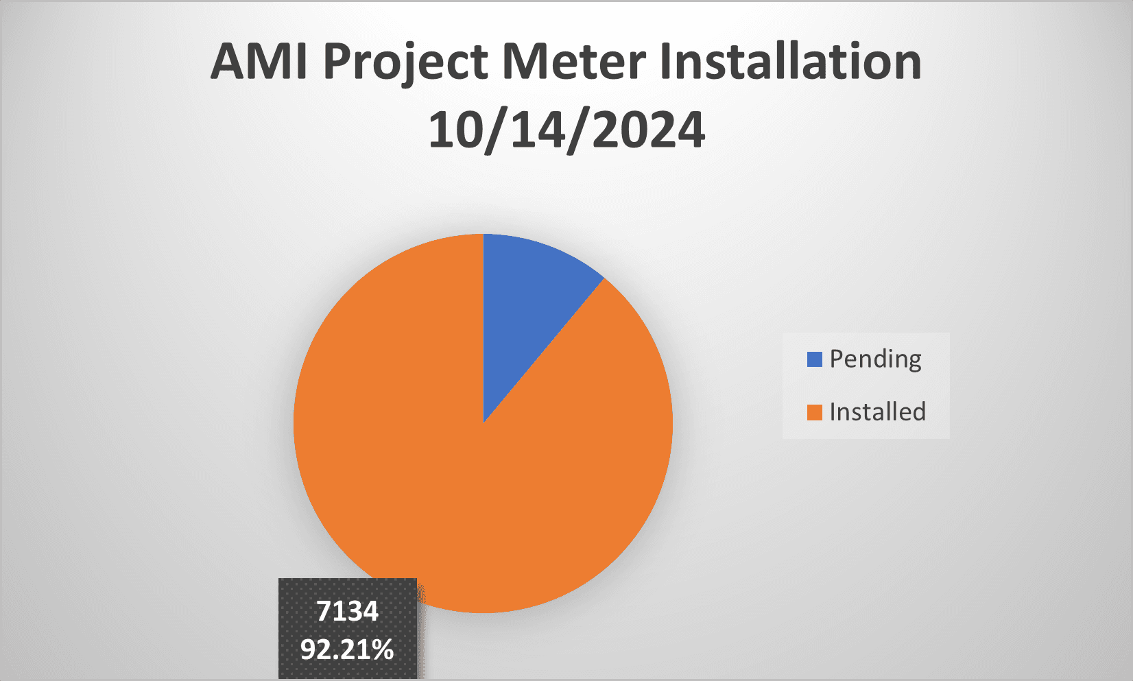 AMI Graphic 10.14.2024 92 percent